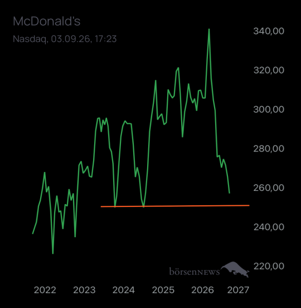 Ischmirdir MCDONALDS