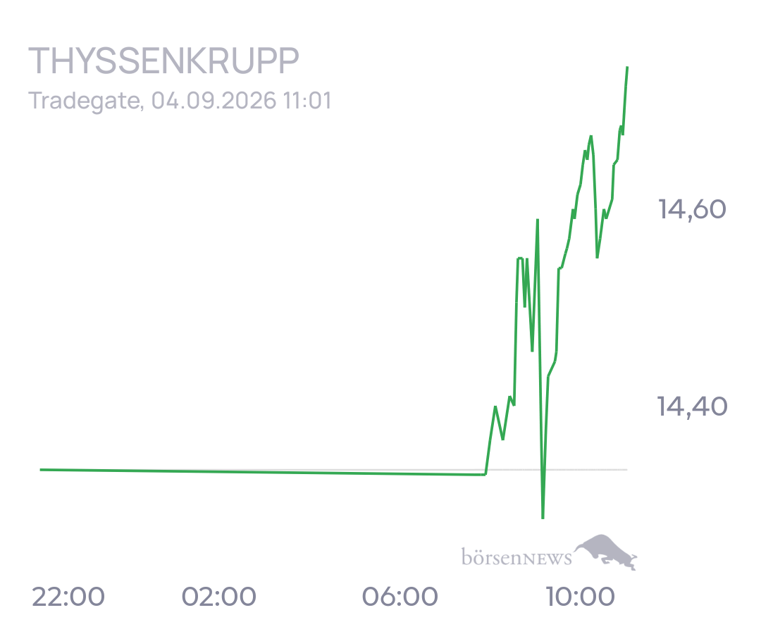 tecATmobile THYSSENKRUPP