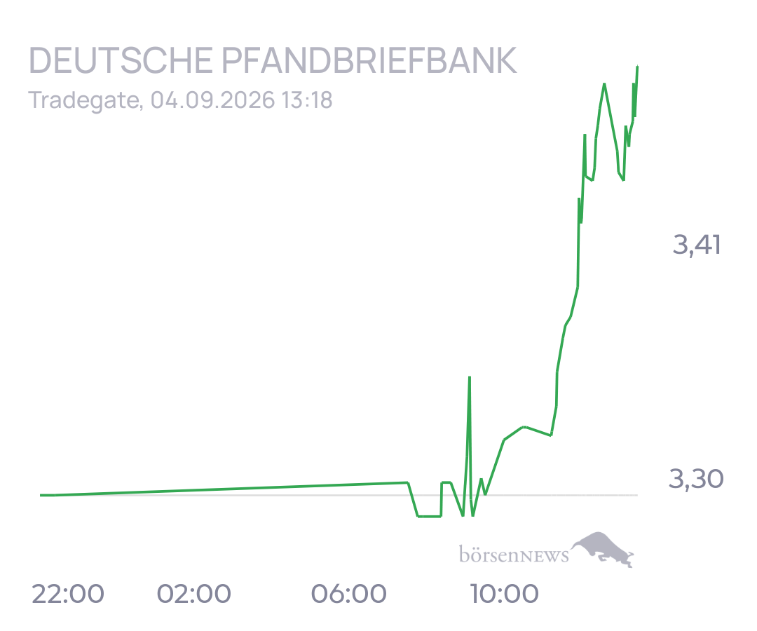tecATmobile DEUTSCHE PFANDBRIEFBANK