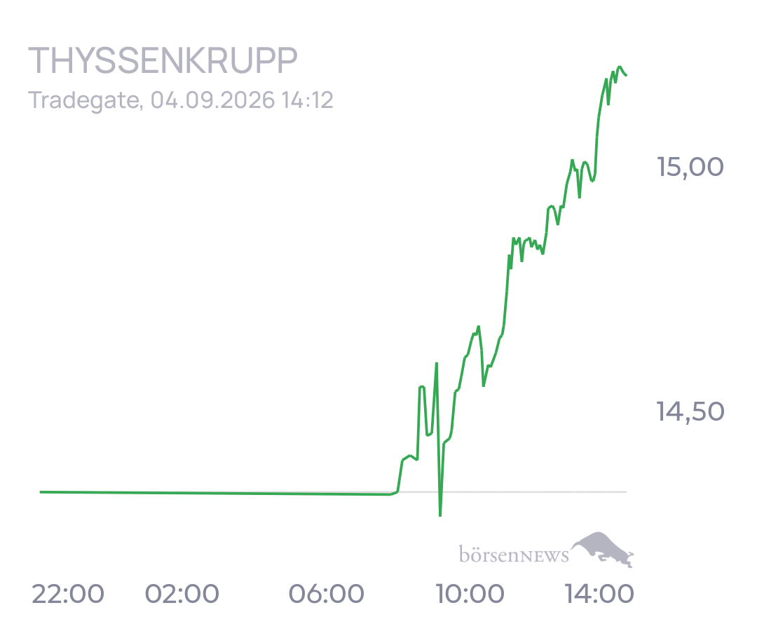 tecATmobile THYSSENKRUPP