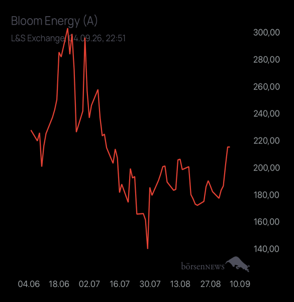 Mahoraga BLOOM ENERGY A