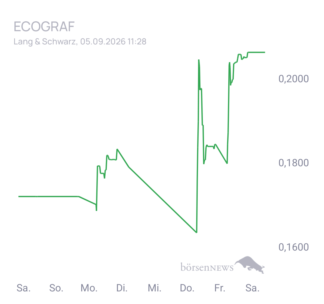 Fritzles EcoGraf