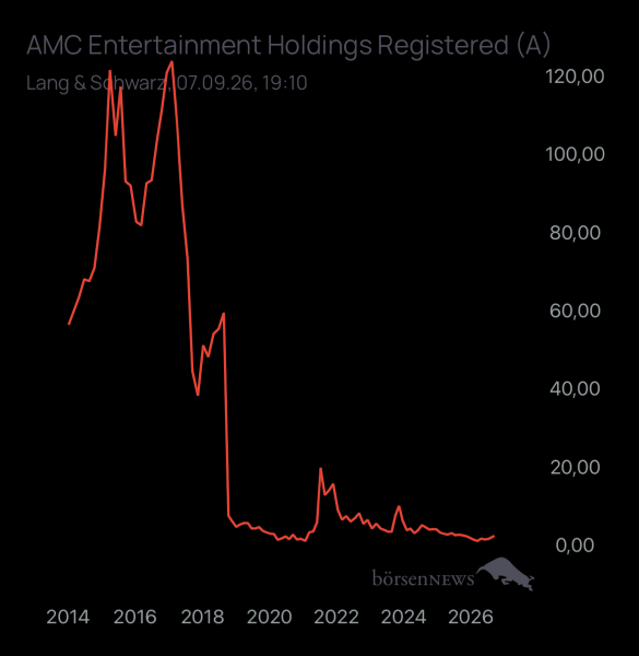 studie8888 AMC ENTERTAINMENT