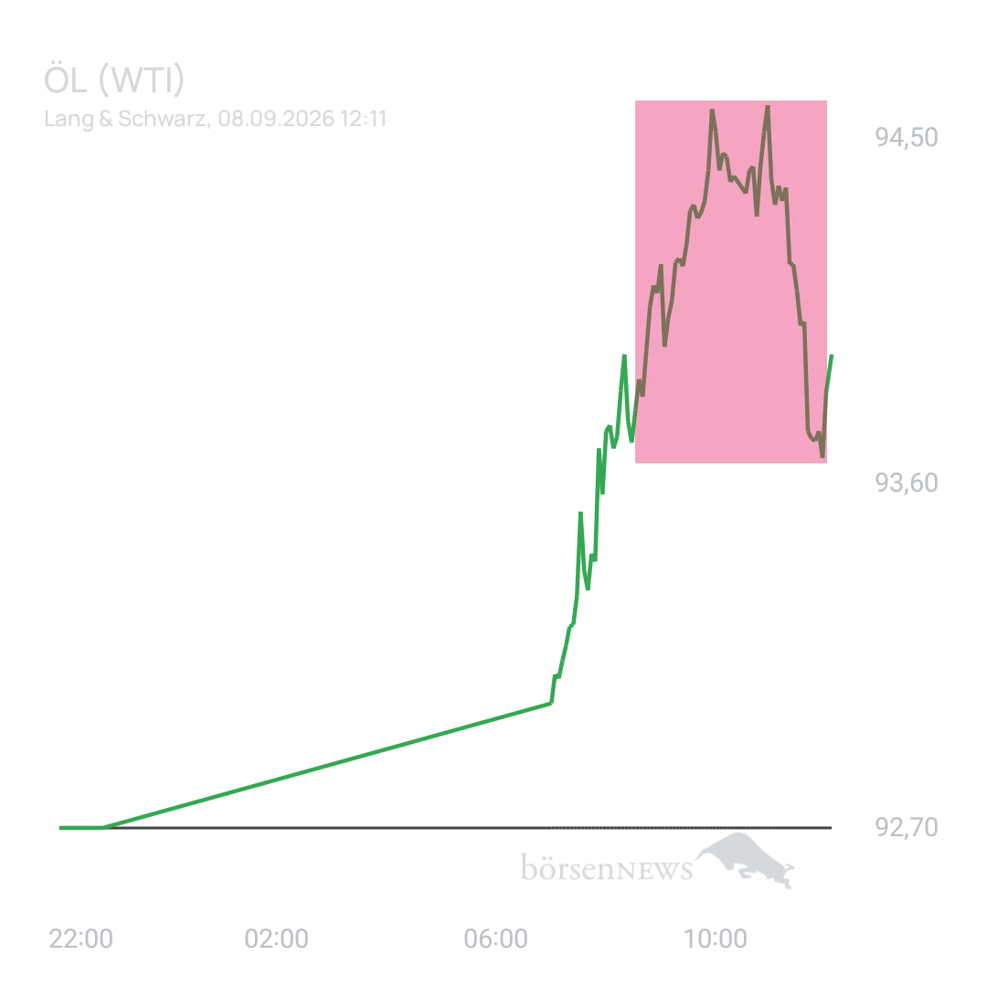 7iva ROHÖL WTI