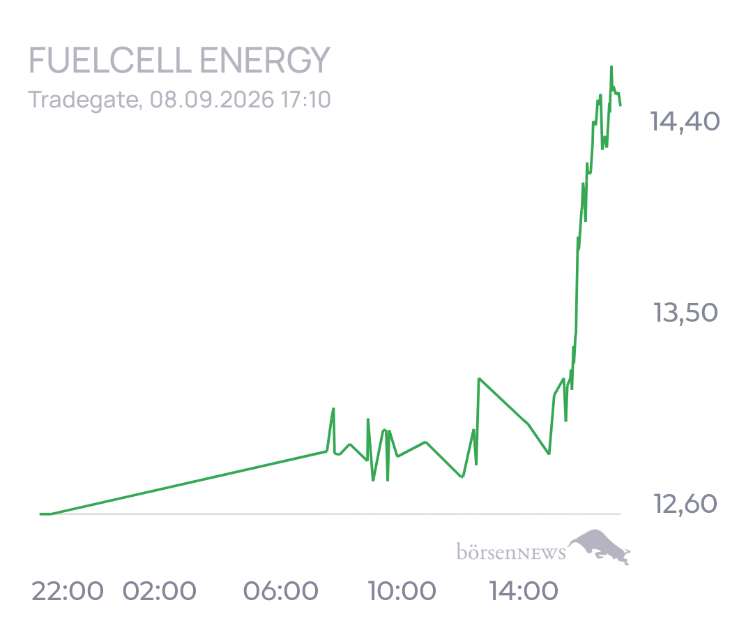 tecATmobile FuelCell Energy Inc Registered Shs