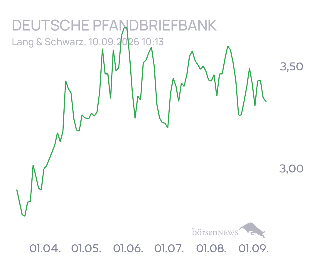 tecATmobile DEUTSCHE PFANDBRIEFBANK
