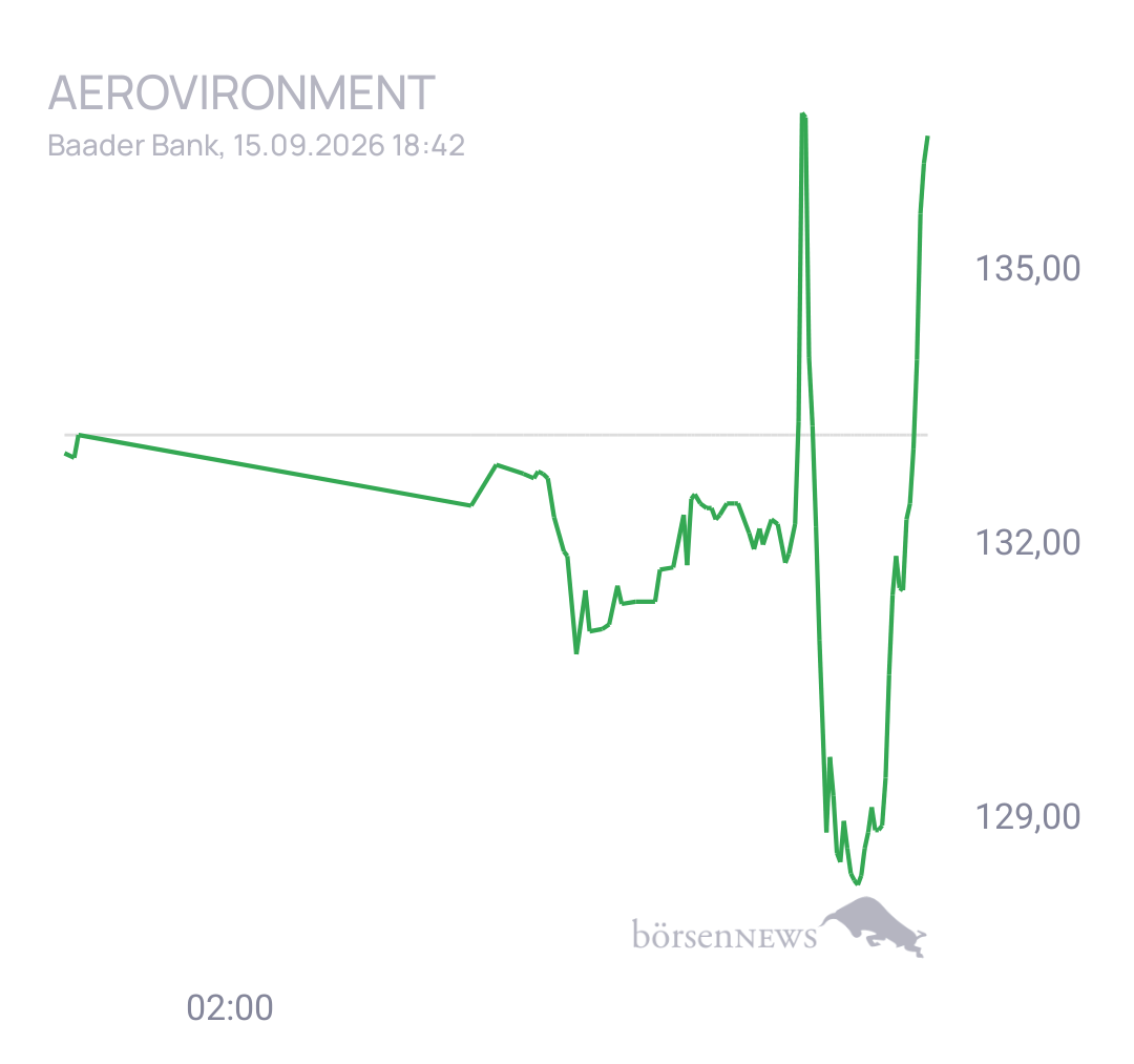 Wiolant AEROVIRONMENT