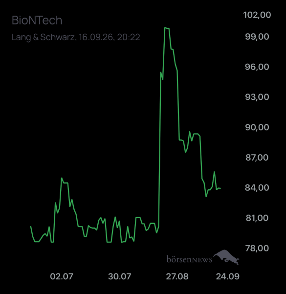 DiMarco BioNTech