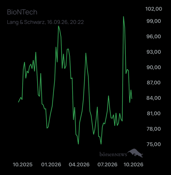 DiMarco BioNTech