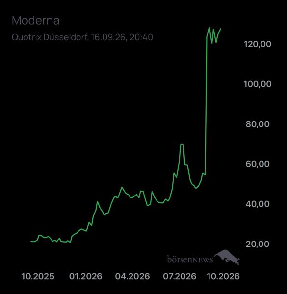 DiMarco MODERNA INC. DL-,0001