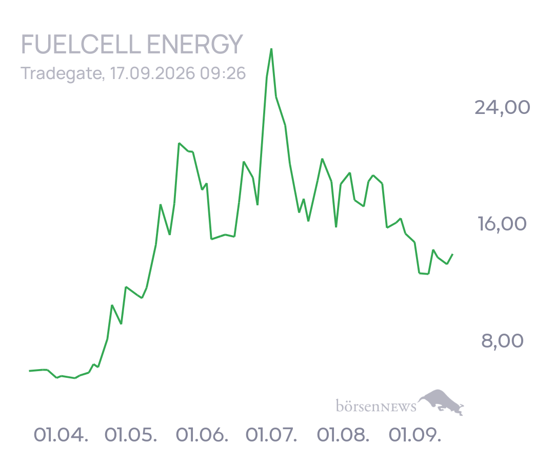 tecATmobile FuelCell Energy Inc Registered Shs