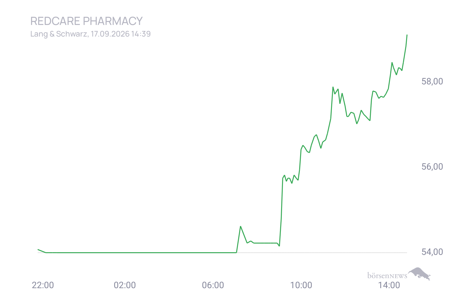 CHRRobin2 Trading- und Aktien-Chat