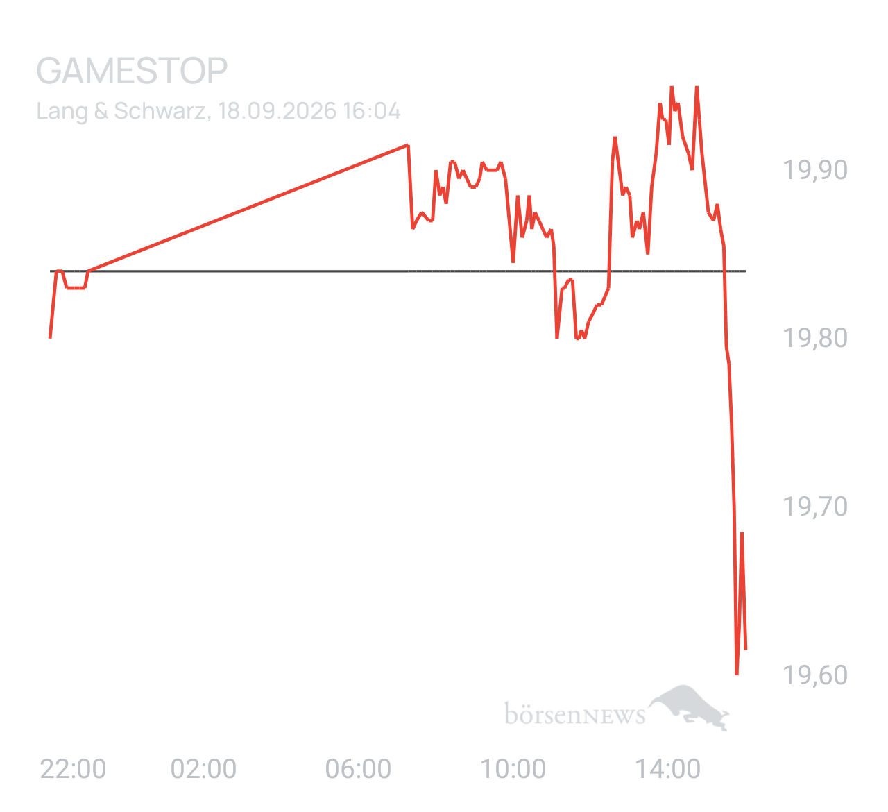 cliff0rd79x GAMESTOP