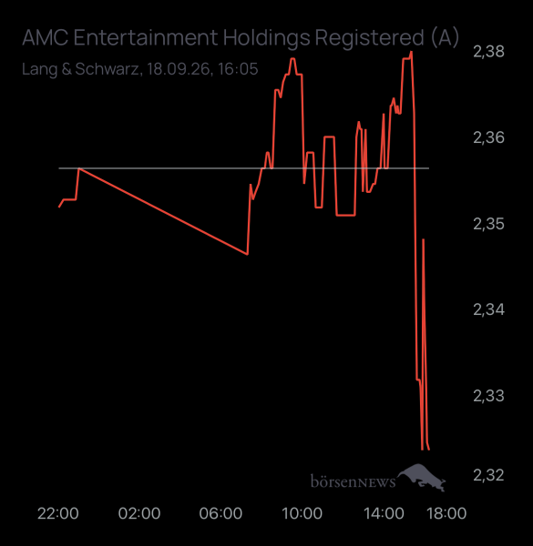studie8888 AMC ENTERTAINMENT