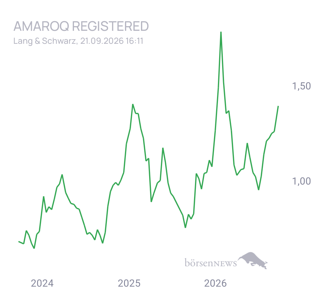 Krösus1 Amaroq Registered