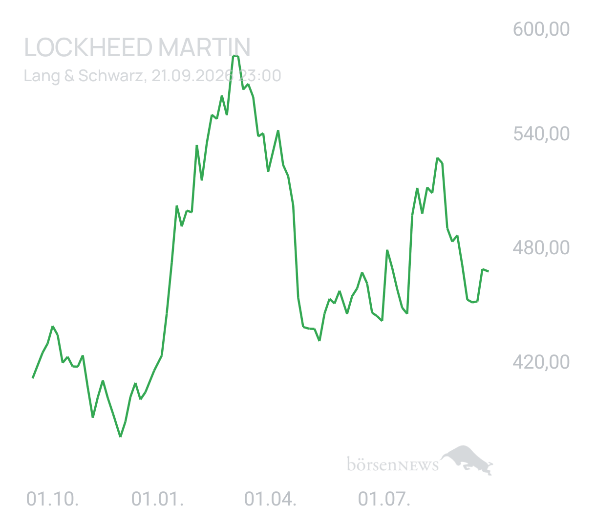 Benny80 Trading- und Aktien-Chat