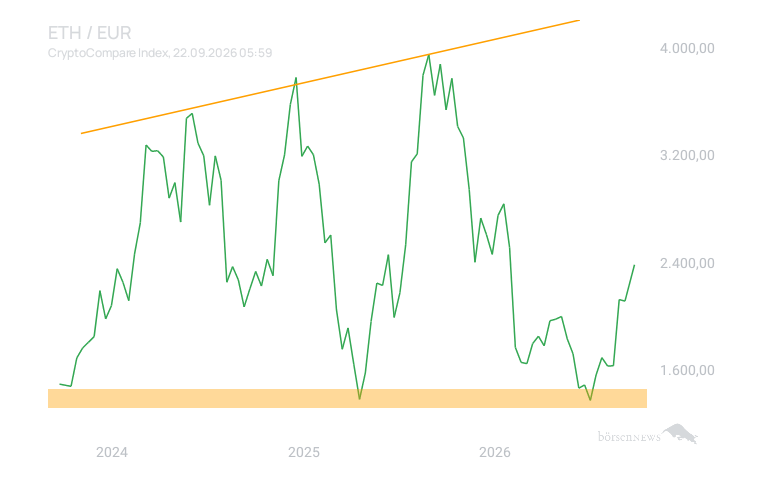 Inder Trading- und Aktien-Chat