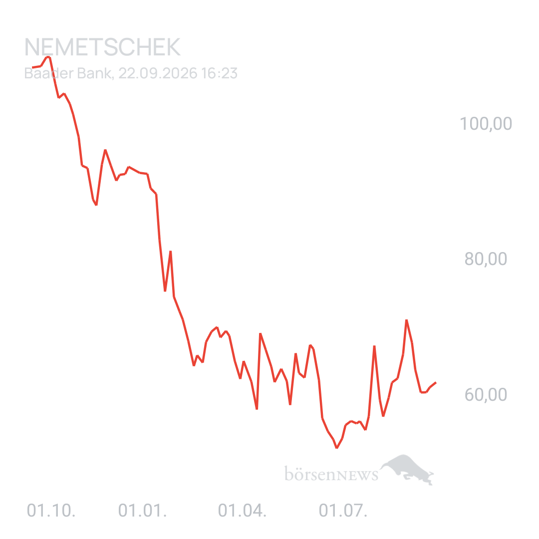 Rillenreifen Trading- und Aktien-Chat