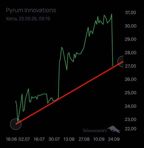 Mäusezüchter Pyrum Innovations 