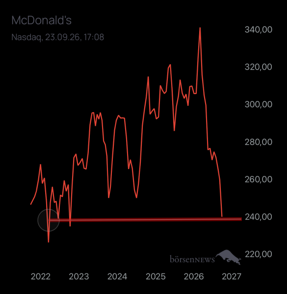 Vorsehung MCDONALDS