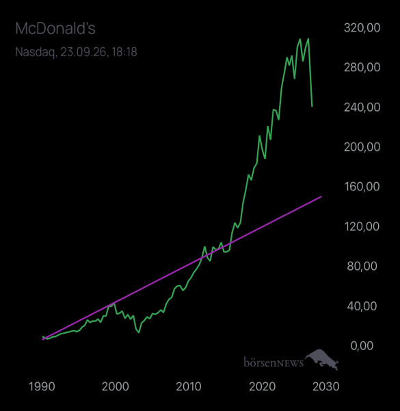 Abc12345 MCDONALDS