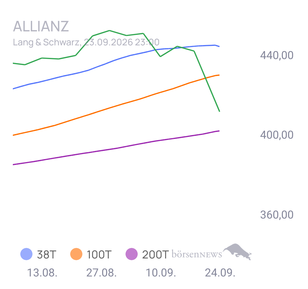 audima ALLIANZ