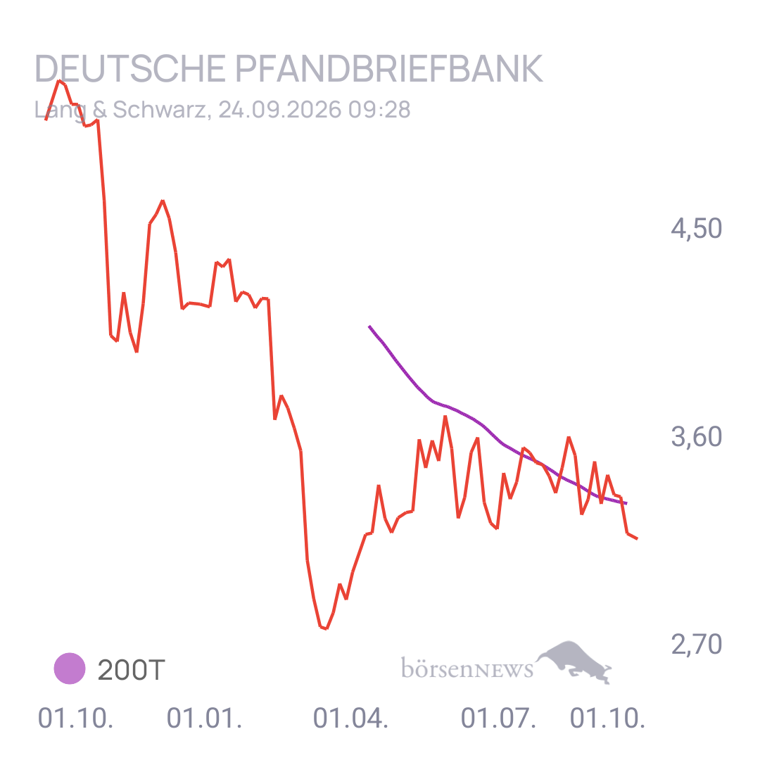 EsGehtVoran DEUTSCHE PFANDBRIEFBANK