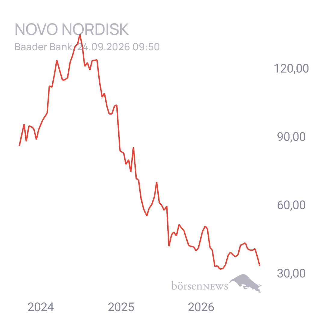 EsGehtVoran Novo Nordisk nach Split