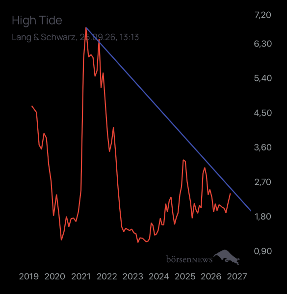 Ich91 High tide inc