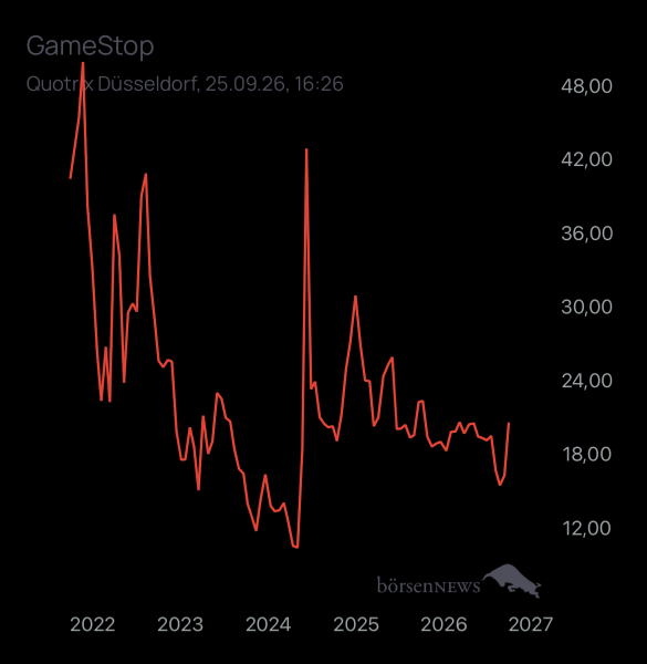 Goldspatz Gamestop, das Ende naht