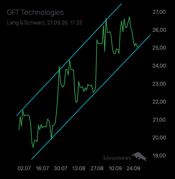 Laubengasse956 GFT TECHNOLOGIES