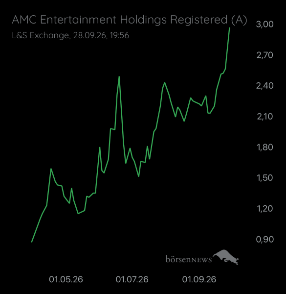 Abcd94 AMC ENTERTAINMENT