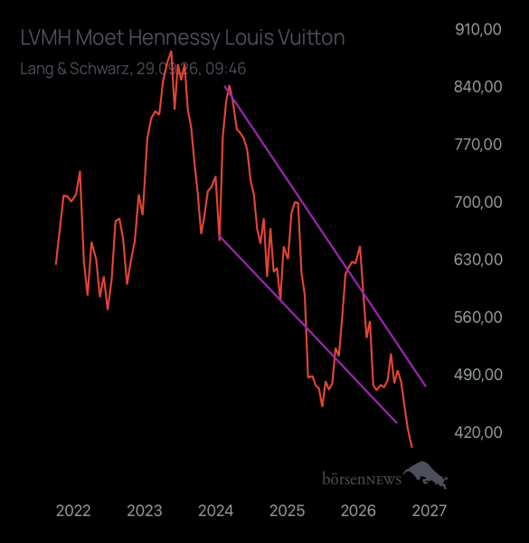 Abc12345 LVMH