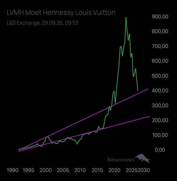 Abc12345 LVMH