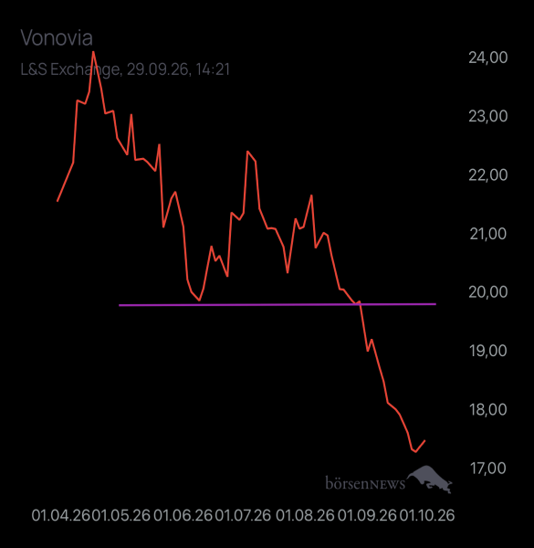 Abc12345 VONOVIA