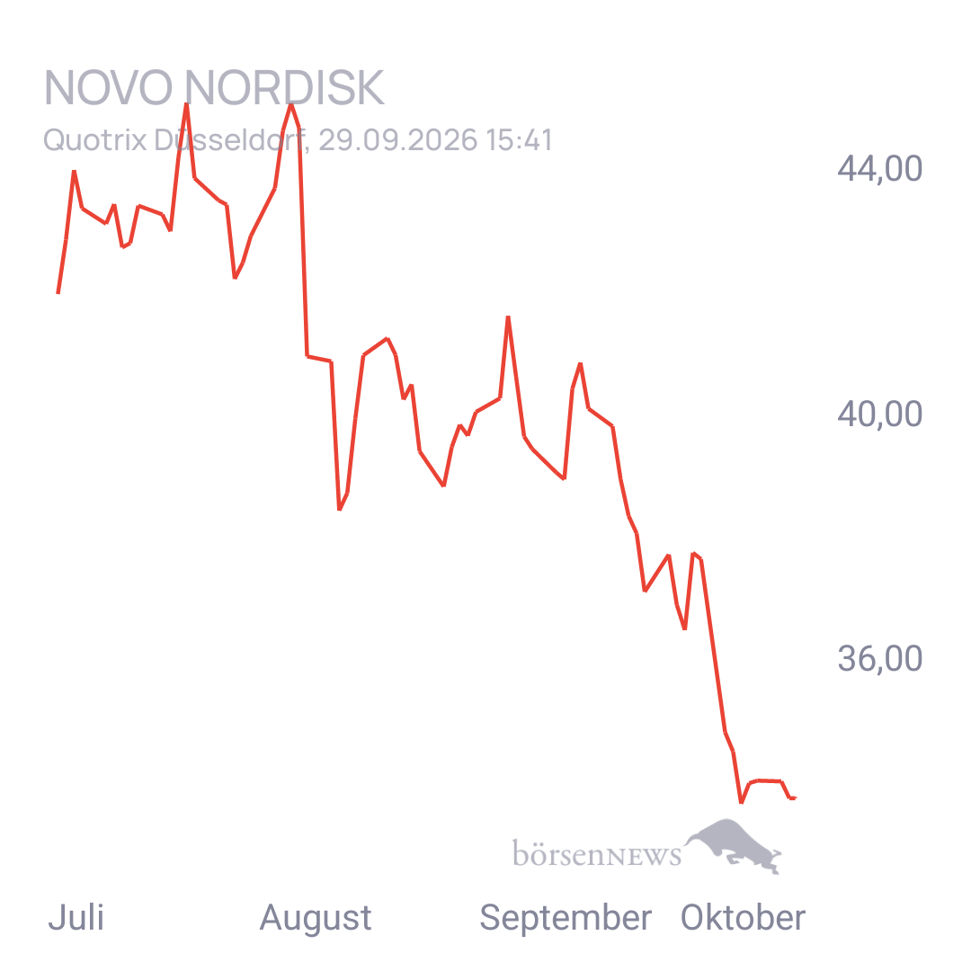 EsGehtVoran Novo Nordisk nach Split