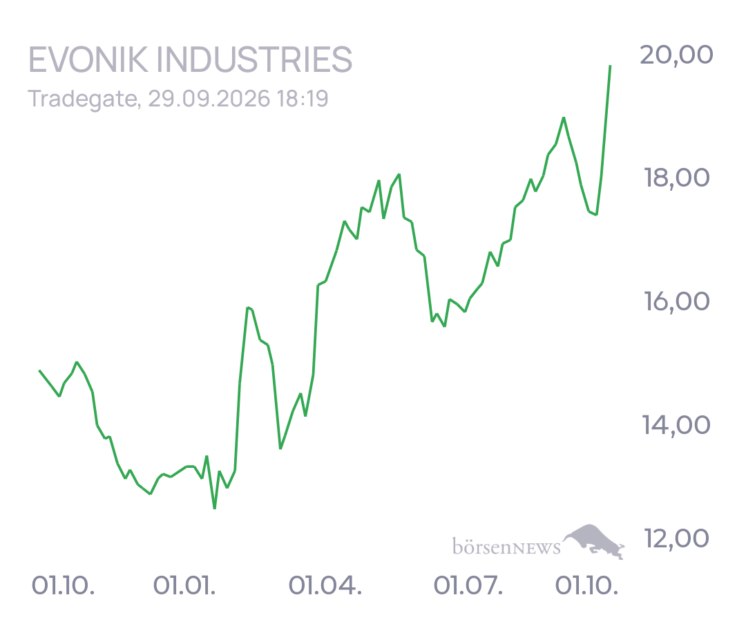 tecATmobile EVONIK INDUSTRIES