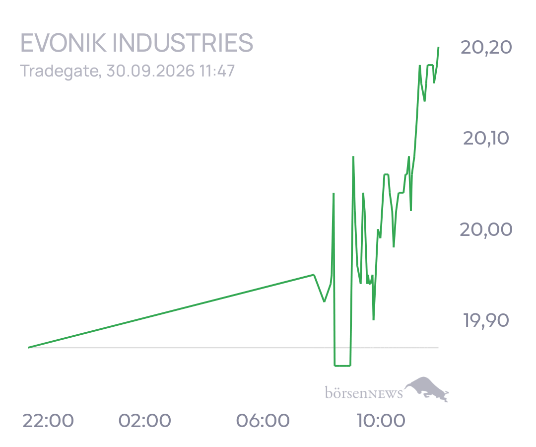 tecATmobile EVONIK INDUSTRIES