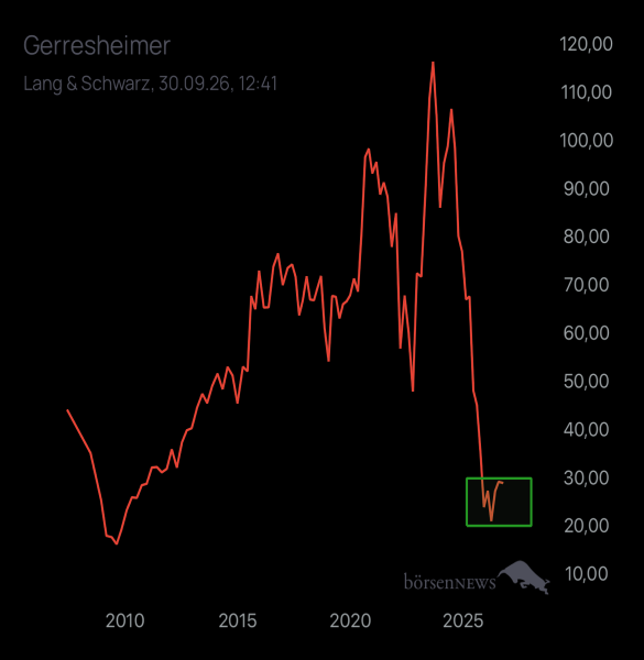 SenecAAA Ulis leckere Gerresheimer Trüffel 