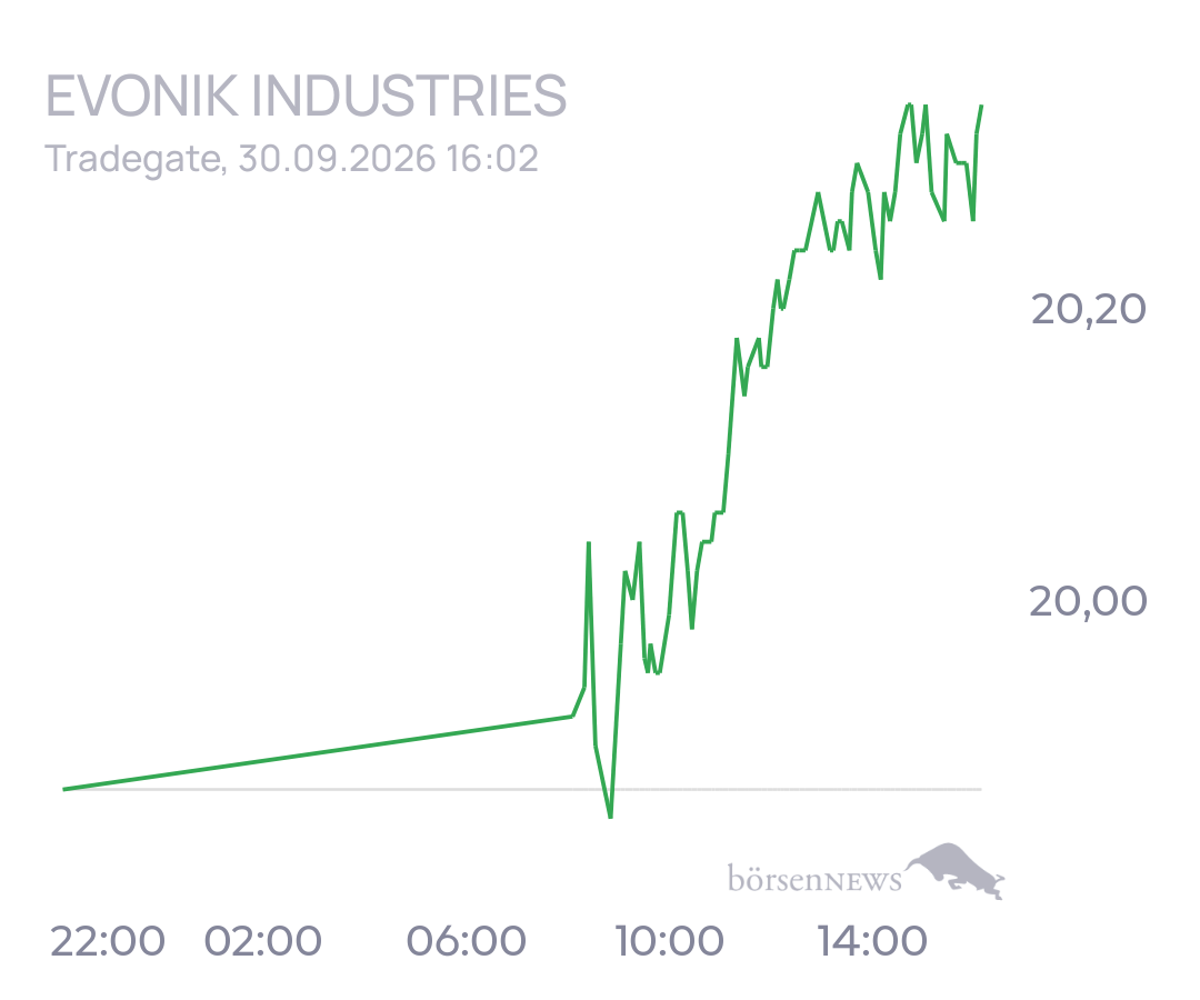 tecATmobile EVONIK INDUSTRIES