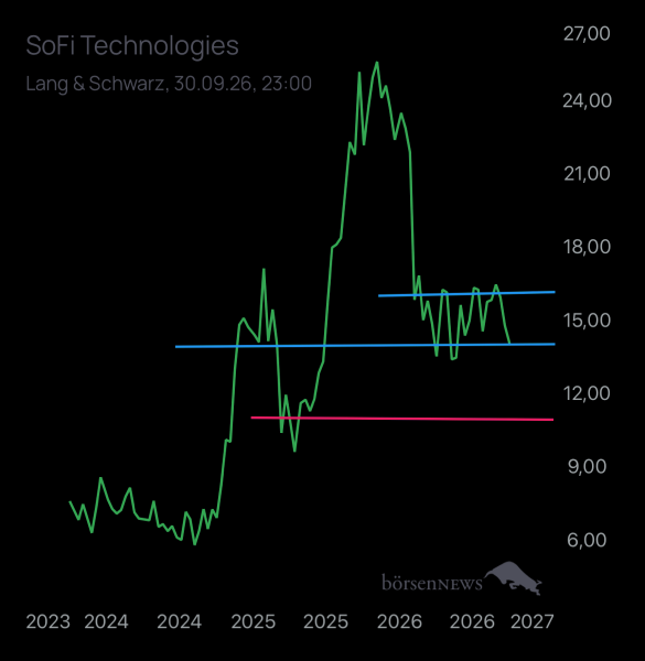 Benjamin2021 SOFI - Social Finance