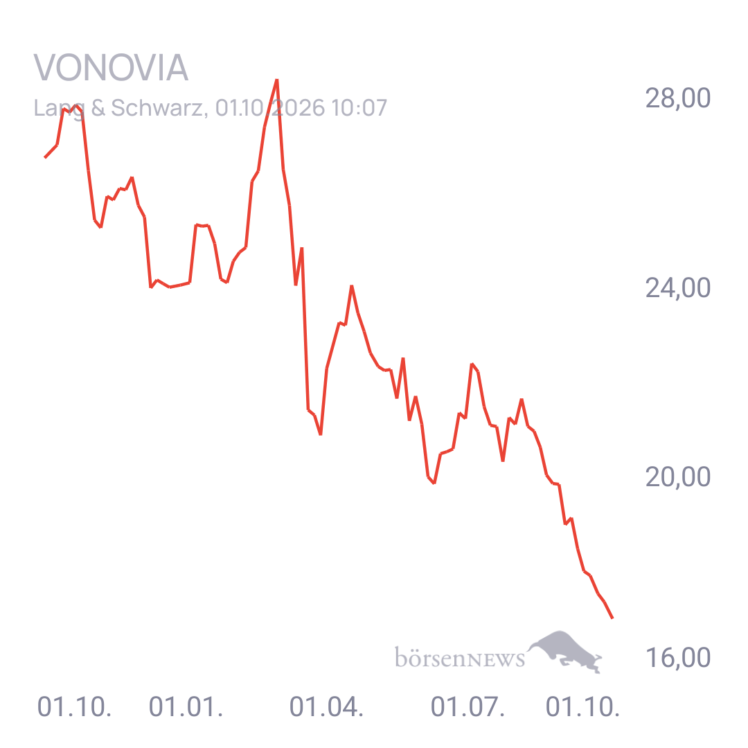 EsGehtVoran VONOVIA