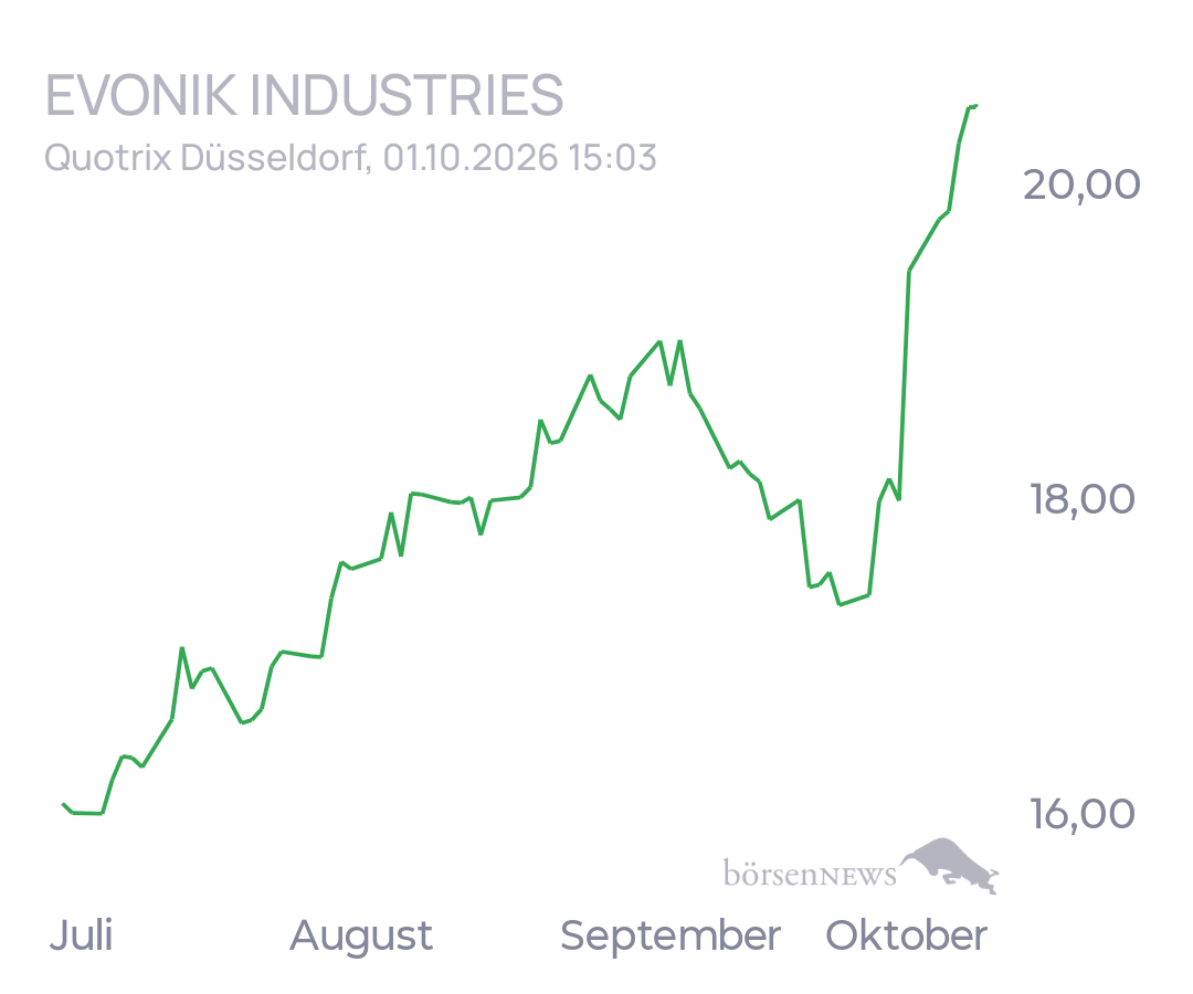 tecATmobile EVONIK INDUSTRIES