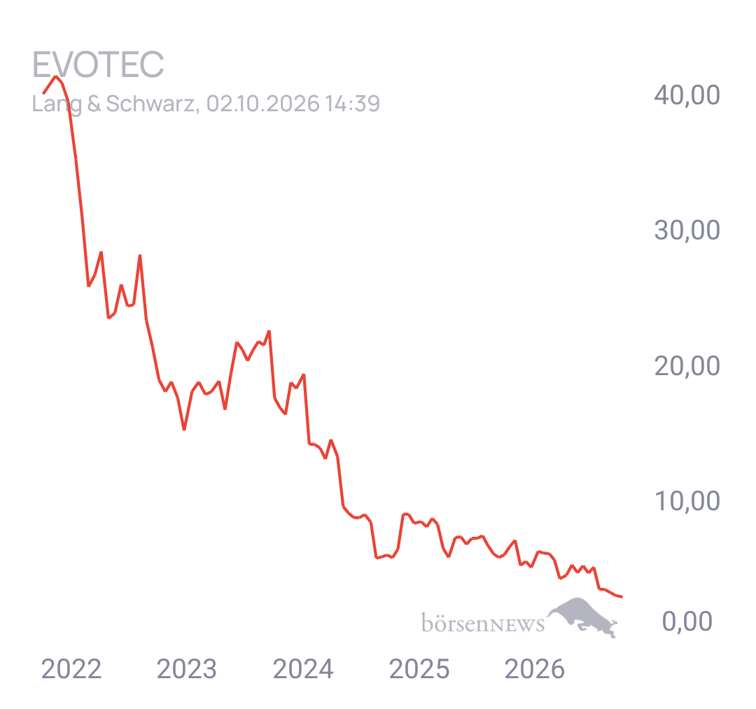 EsGehtVoran EVOTEC