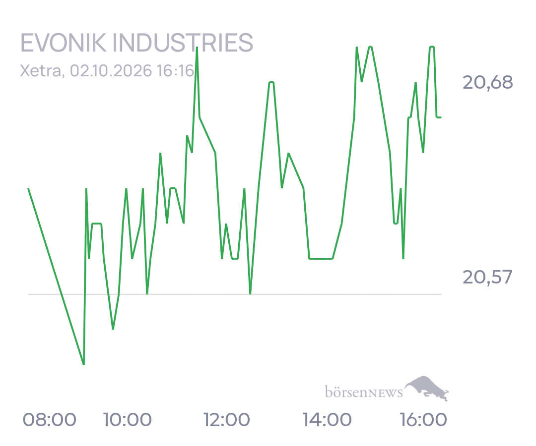tecATmobile EVONIK INDUSTRIES