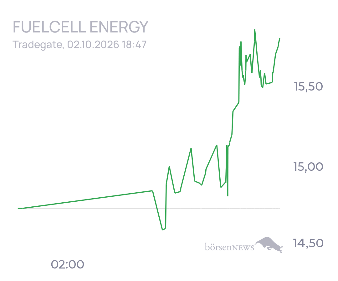 tecATmobile FuelCell Energy Inc Registered Shs