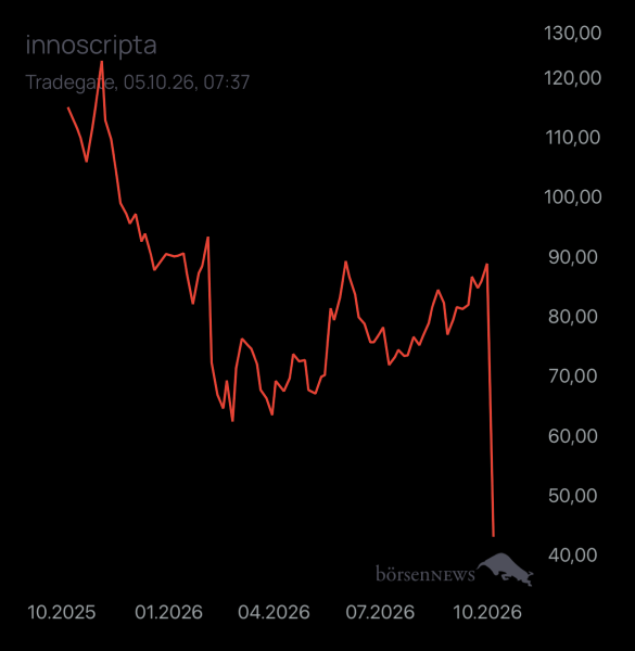 Newmarkettrader Inno 