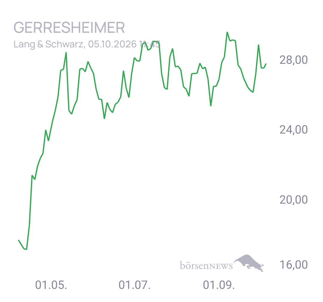 EsGehtVoran GERRESHEIMER