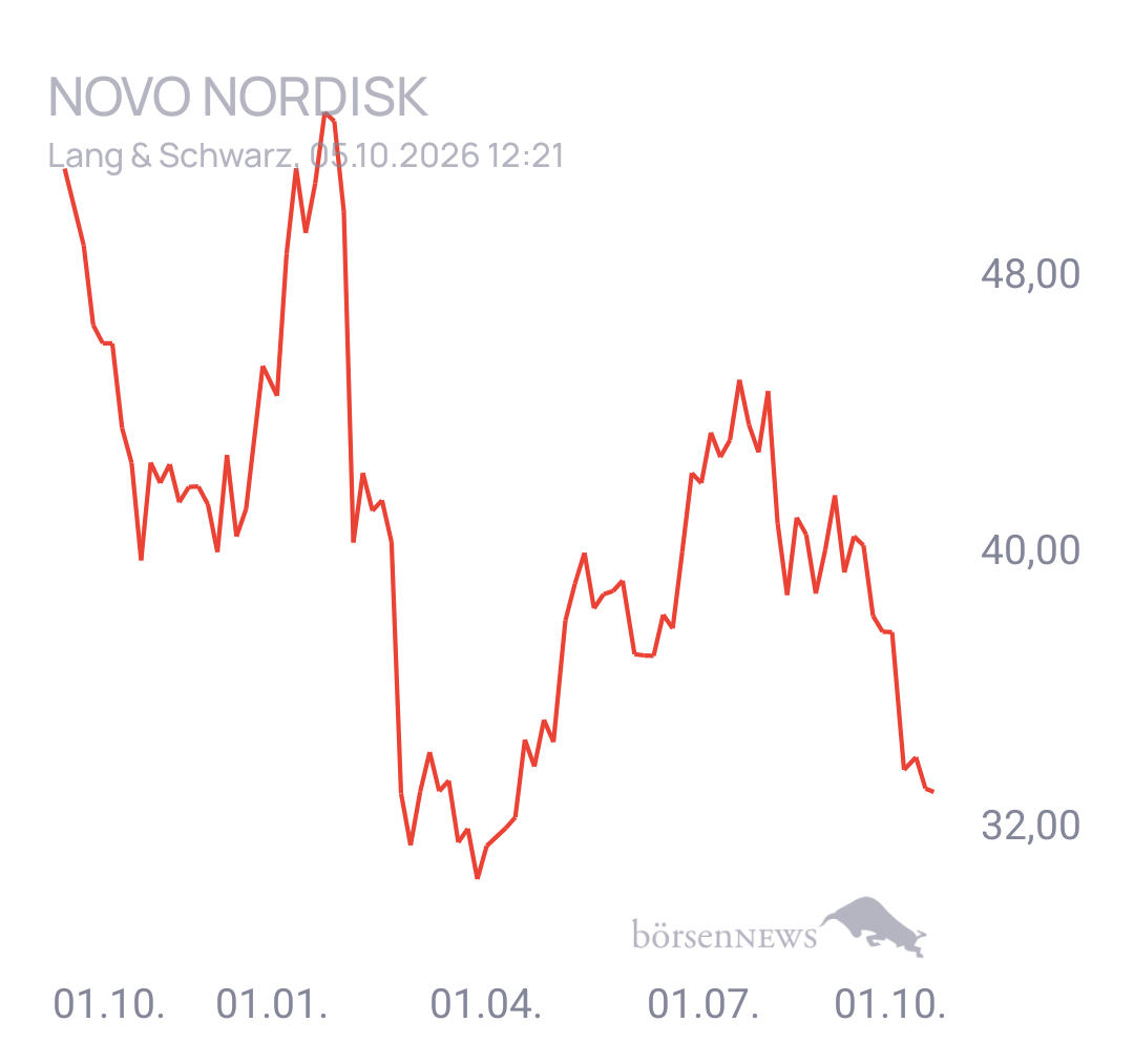 EsGehtVoran Novo Nordisk nach Split