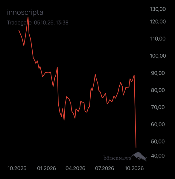 Newmarkettrader Inno 